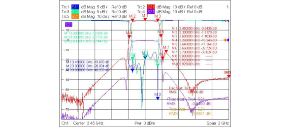 Filter Typical Waveform Characteristics