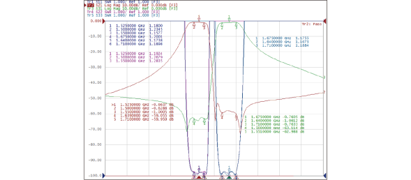 Duplexer Typical Waveform Characteristics