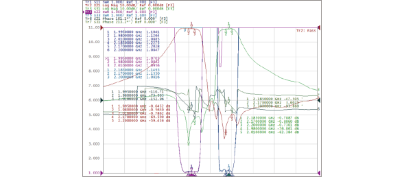 Duplexer Typical Waveform Characteristics