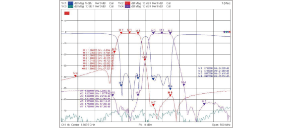 Multiplexer Typical Waveform Characteristics