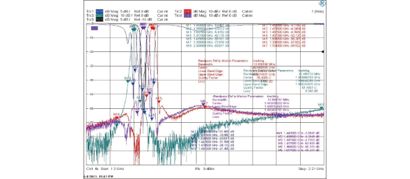 Multiplexer Typical Waveform Characteristics
