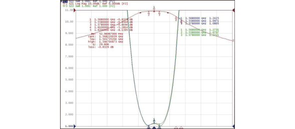 Filter Typical Waveform Characteristics