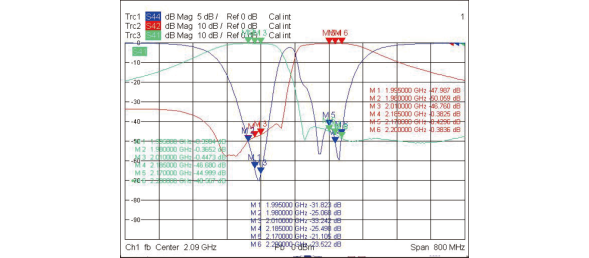Filter Typical Waveform Characteristics