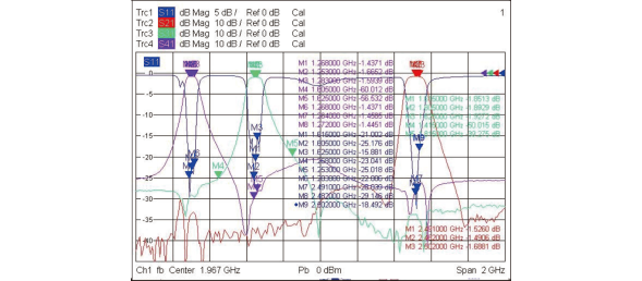Filter Typical Waveform Characteristics