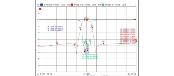 Tiantong S-band Typical Waveform Characteristics