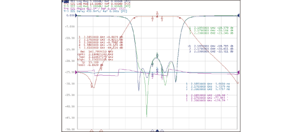Tiantong S-band Typical Waveform Characteristics