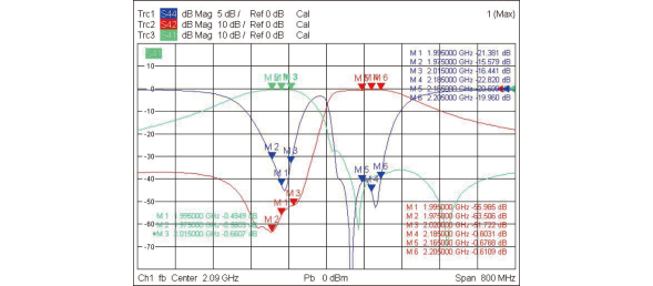 Tiantong S-band Typical Waveform Characteristics