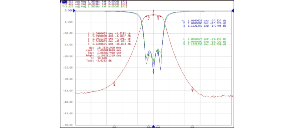 QNF Built-in Coupling Typical Waveform Characteristics
