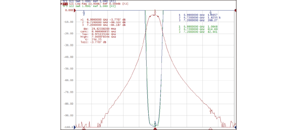 Cavity Typical Waveform Characteristics