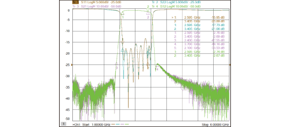 12-2 Typical Waveform Characteristics