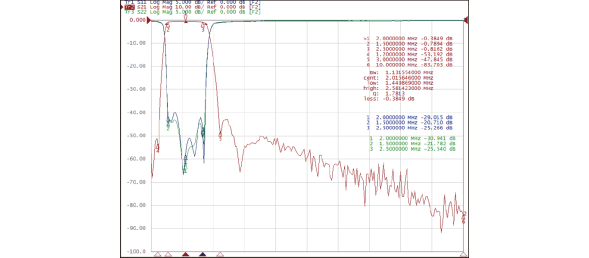 LC Band-pass Filter Typical Waveform Characteristics