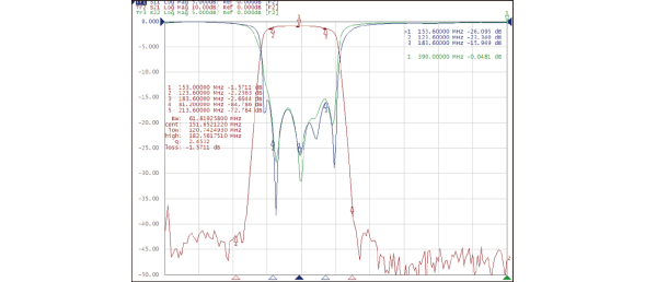LC Band-pass Filter Typical Waveform Characteristics