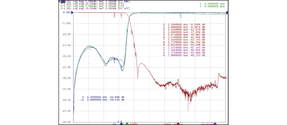 LC Low-pass Filter Typical Waveform Characteristics