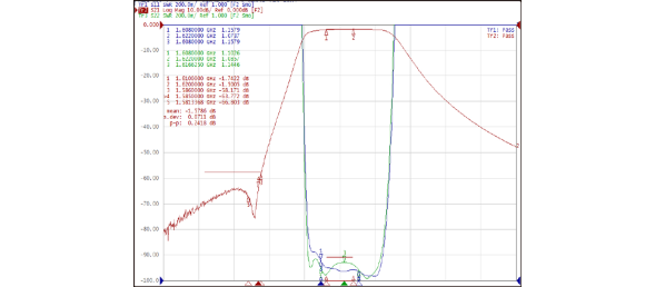 Filter Typical Waveform Characteristics