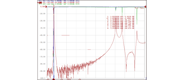 Filter Typical Waveform Characteristics