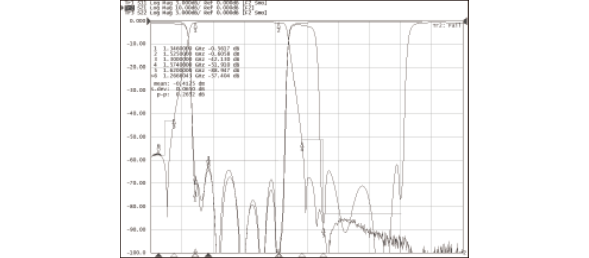 Multiplexer Typical Waveform Characteristics